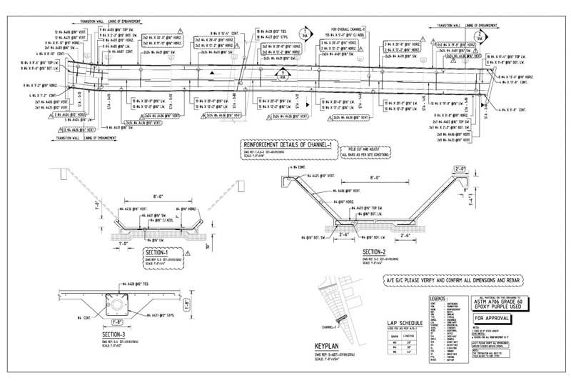 channel details